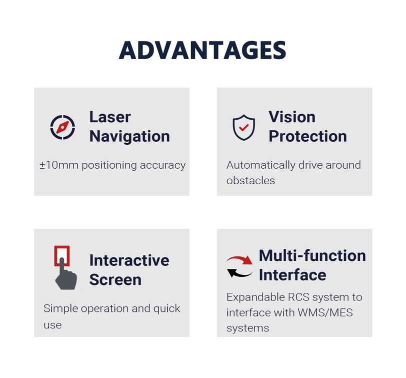 amr advantages3D amr advantages3D