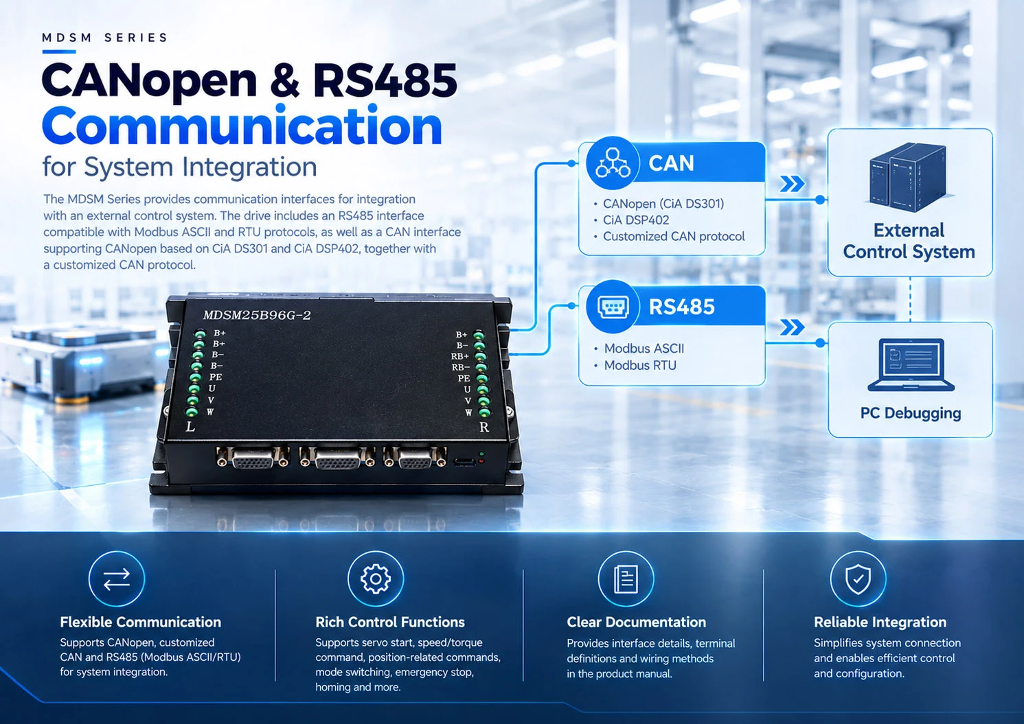 4 CANopen RS485 Communication for System Integration 4 CANopen RS485 Communication for System Integration