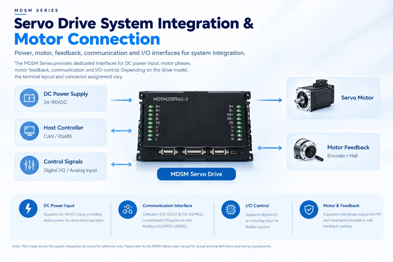 5 Servo Drive Wiring Diagram Motor Integration 5 Servo Drive Wiring Diagram Motor Integration