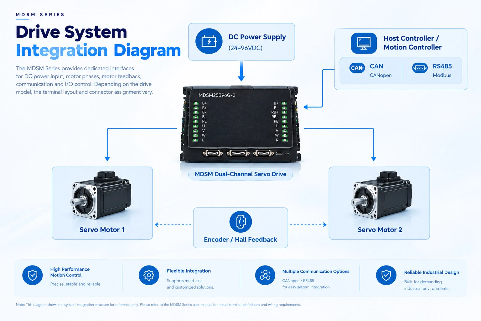 6 drive system integrate diagram 6 drive system integrate diagram